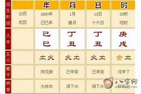 命硬特徵|【八字硬】八字硬全攻略！破解你的命硬特質，瞭解好命與壞命的。